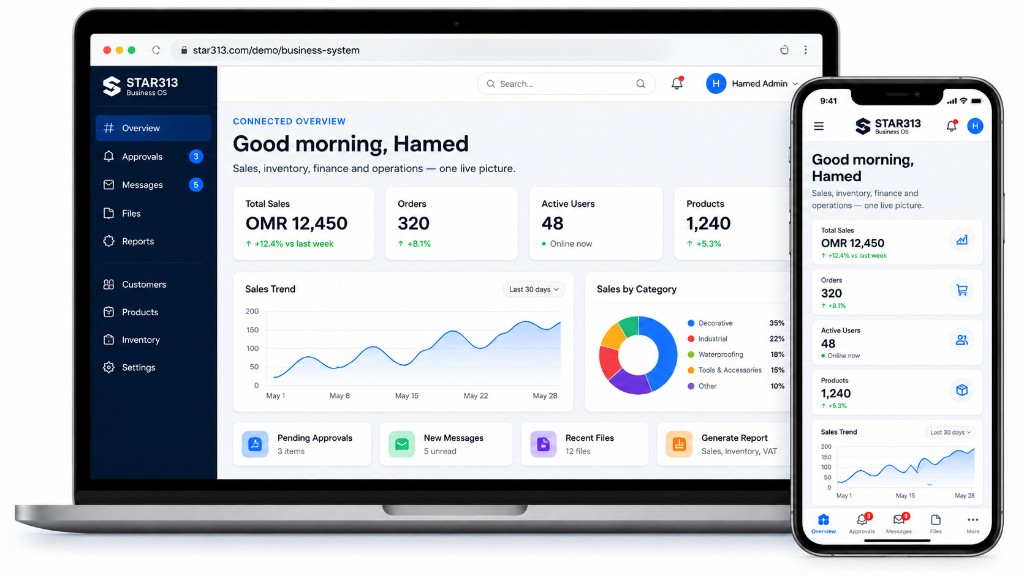 STAR313 Business System demo on desktop and mobile — connected overview dashboard